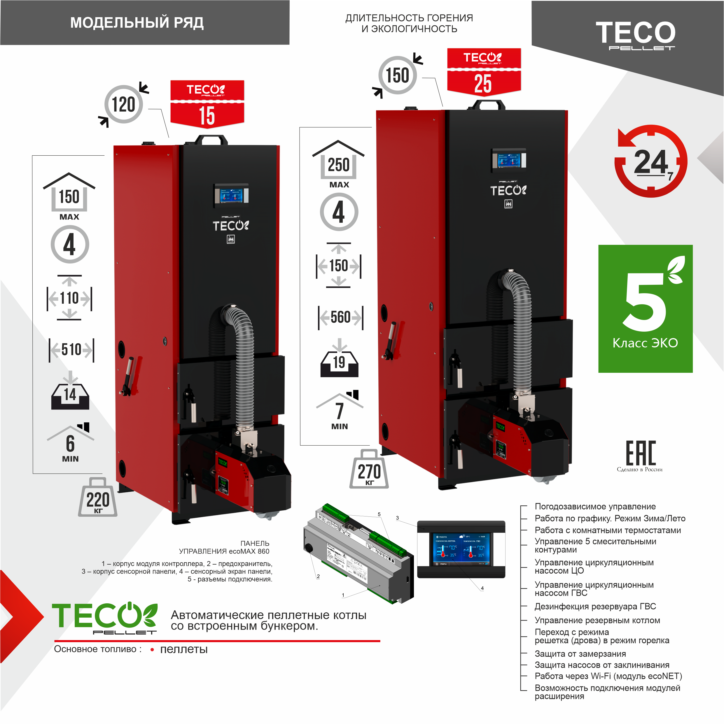 Котел автоматический пеллетный TECO 15 кВт, Термокрафт — купить в  Новосибирске от заводов ТЭК